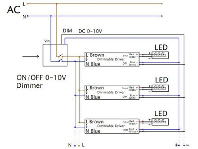 LCB 1-10V dimmer 800W met afstandsbediening voor LED-panelen, IP20, 220-240V AC
