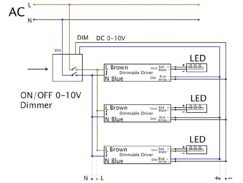 LCB 1-10V dimmer 800W met afstandsbediening voor LED-panelen, IP20, 220-240V AC