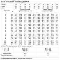 Ledvance LED RÖHRE T8 HF P 1500mm 20W 3000K G13 Warmweiß 2800 Lumen 190° Glas PET Bruchsicher
