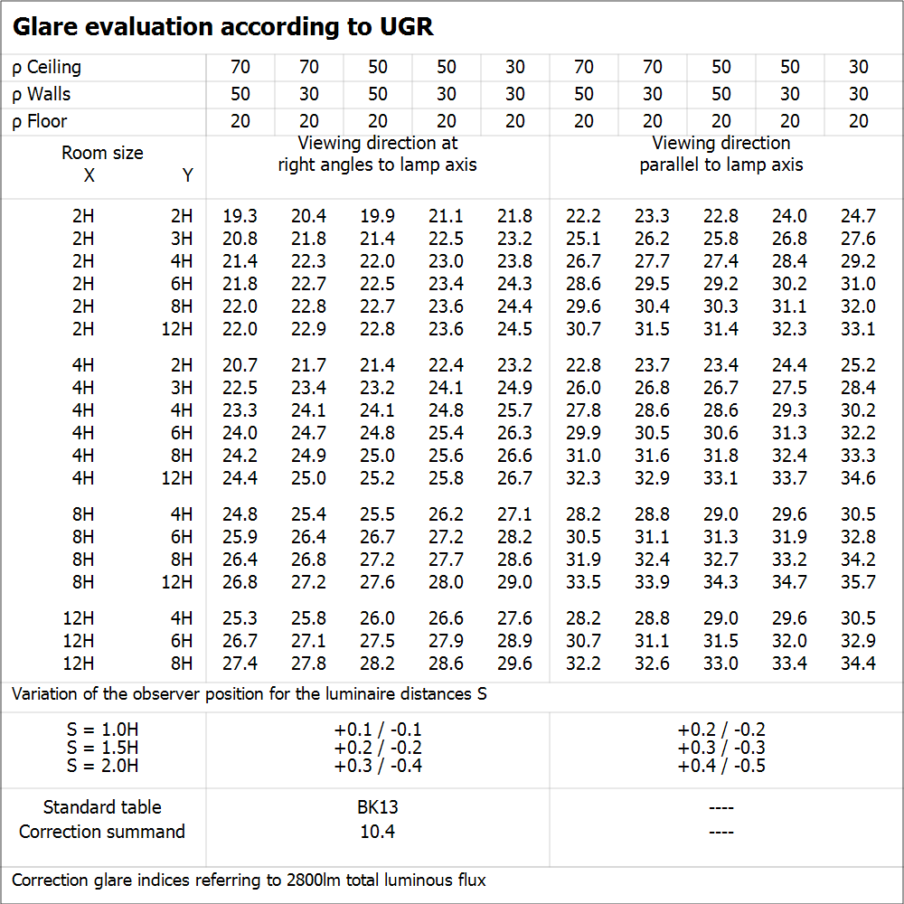 Ledvance LED RÖHRE T8 HF P 1500mm 20W 3000K G13 Warmweiß 2800 Lumen 190° Glas PET Bruchsicher