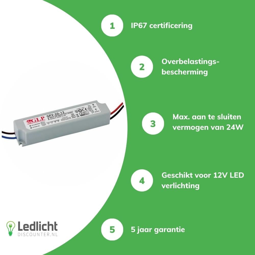 Adaptador de fuente de alimentación LED GLP 12V 24W 2A IP67 controlador impermeable para tu iluminación LED de 12V