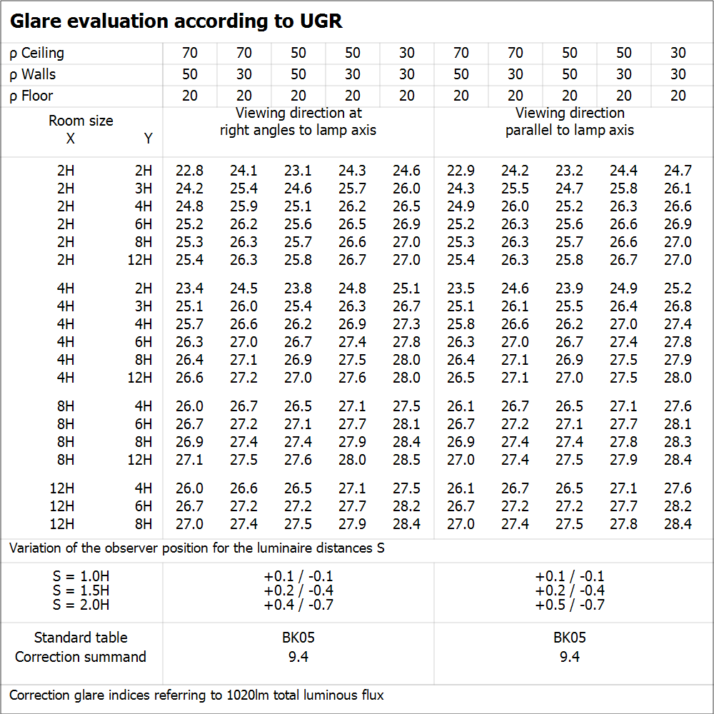 Ledvance LED Downlight Slim Vierkant 12W 4000K 1020 lumen Inbouw Plafond Wit IP20 155mm