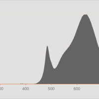 Ledvance LED RÖHRE T8 HF P 1500mm 20W 3000K G13 Warmweiß 2800 Lumen 190° Glas PET Bruchsicher