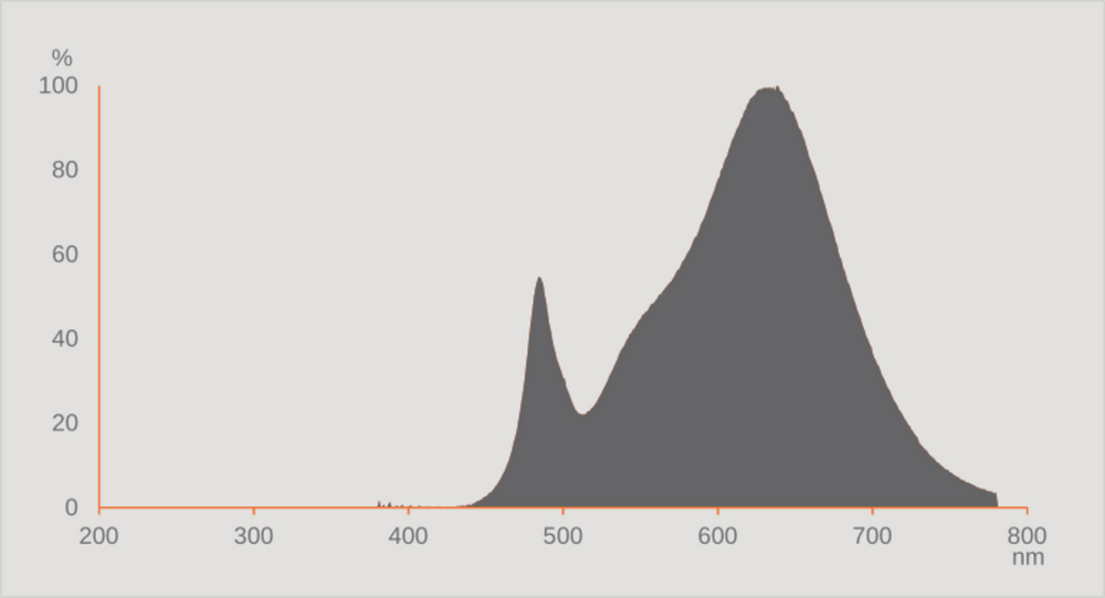Ledvance LED RÖHRE T8 HF P 1500mm 20W 3000K G13 Warmweiß 2800 Lumen 190° Glas PET Bruchsicher