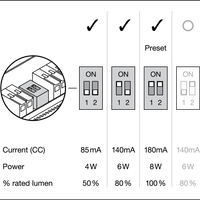 Ledvance brandklassad infälld LED-spotlight 8W 3000K dimbar IP65 Svart 90CRI 36° spridning