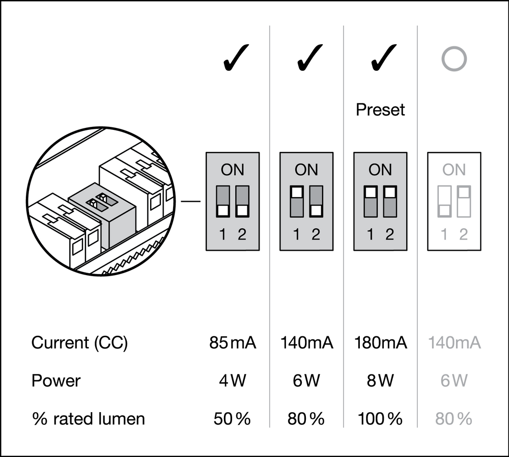 Ledvance brandklassad infälld LED-spotlight 8W 3000K dimbar IP65 Svart 90CRI 36° spridning