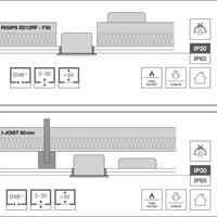 Ledvance brandklassad infälld LED-spotlight 8W 3000K dimbar IP65 Svart 90CRI 36° spridning
