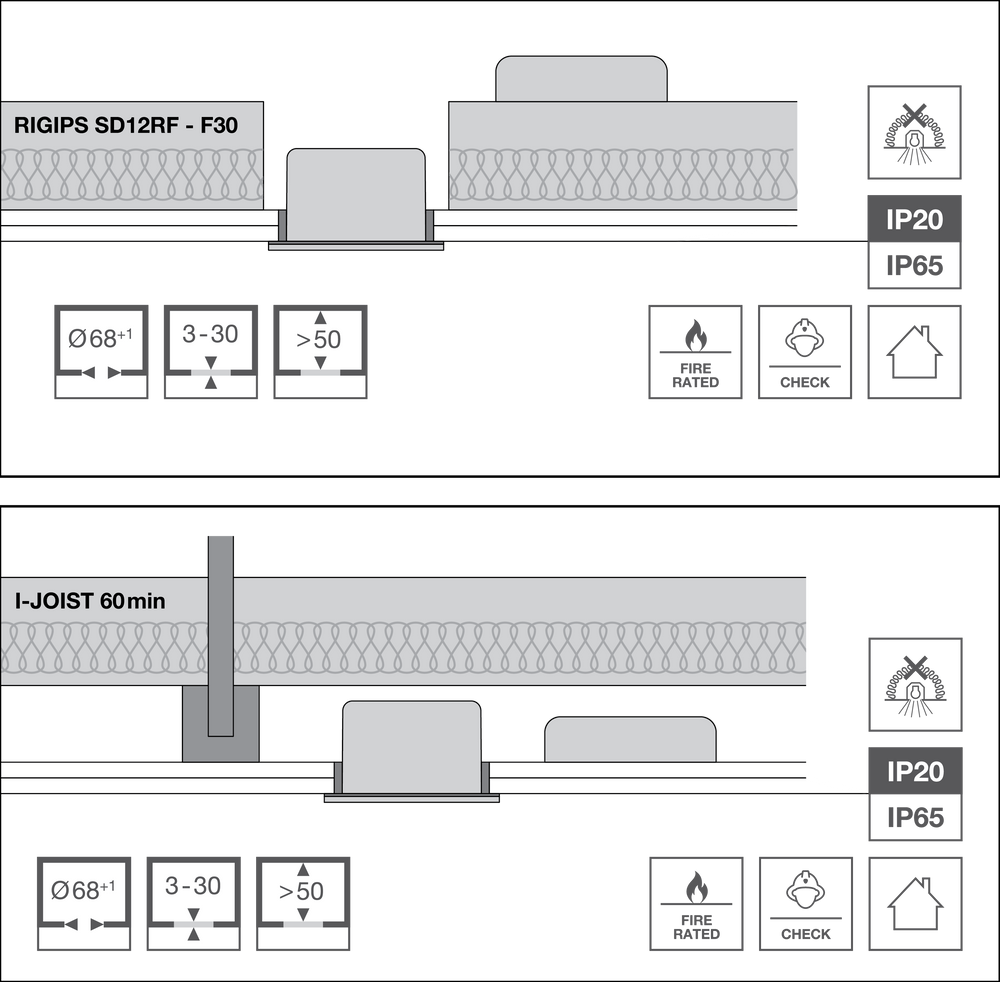 Ledvance brandklassad infälld LED-spotlight 8W 3000K dimbar IP65 Svart 90CRI 36° spridning