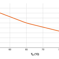 Ledvance LED RÖHRE T8 HF P 1500mm 20W 3000K G13 Warmweiß 2800 Lumen 190° Glas PET Bruchsicher