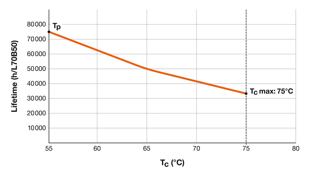 Ledvance LED RÖHRE T8 HF P 1500mm 20W 3000K G13 Warmweiß 2800 Lumen 190° Glas PET Bruchsicher