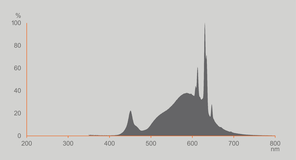 Ledvance LED Classic A60 Opaca E27 Dimmerabile 3.8W 2700K 806 lumen Bianco Caldo Classe Energetica A