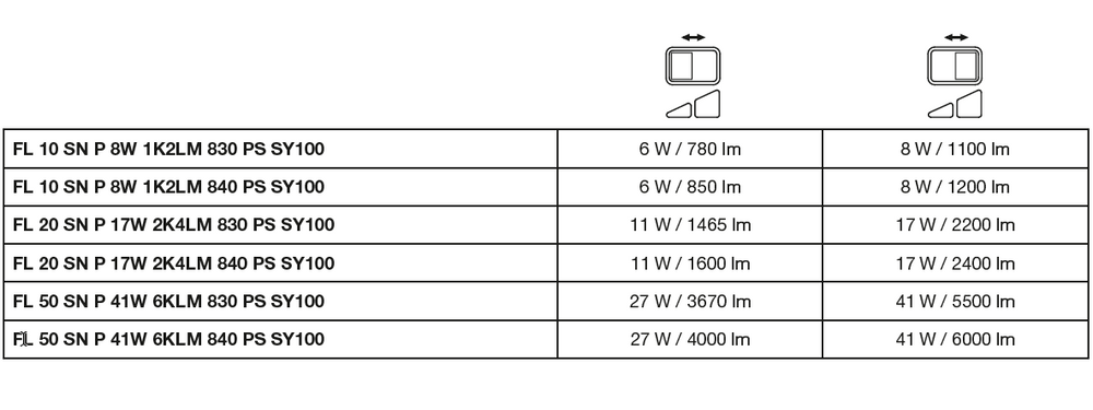 Projecteur LED Noir 8W 1200 lumens 4000K IP65 avec détecteur de mouvement et de luminosité