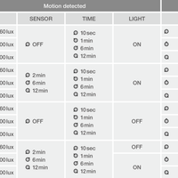 Projecteur LED Noir 8W 1200 lumens 4000K IP65 avec détecteur de mouvement et de luminosité