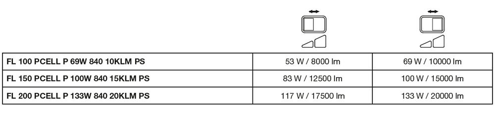 LED Lampe 10.5W 3000K 1521 Lumen 220-240V IP20 IK10 CRI 80 matt gold Aluminium nicht dimmbar CE RoHS