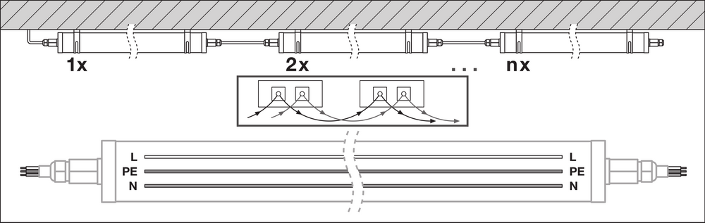 Ledvance Damp Proof Special 1200 LED Armatuur 22W 4000K Koelwit IP67 IP69K 2800 lumen IK06 Opbouwmontage