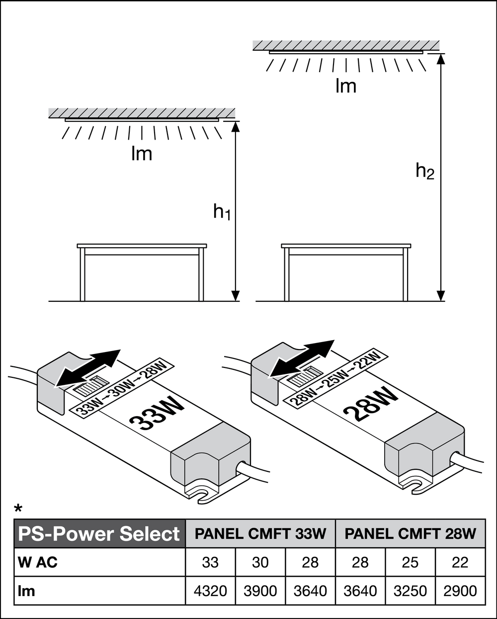 Ledvance LED Panel Comfort 28W 4000K Aluminium Vit, slimmad takbelysning för kontor och hem