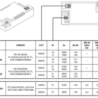 Ledvance LED plafoniera da superficie rotonda piatta 19W 2660 lumen 3000K 4000K IP54 IK08 Bianco