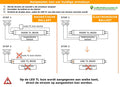 LCB LED T8 buis 25W 4250 lumen 6000K daglicht 150cm netspanning 230V vervangt 58W