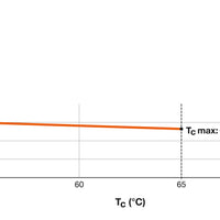 Philips Tube LED T8 60cm 8W 4000K 900 lumens Blanc Froid remplace 18W HF