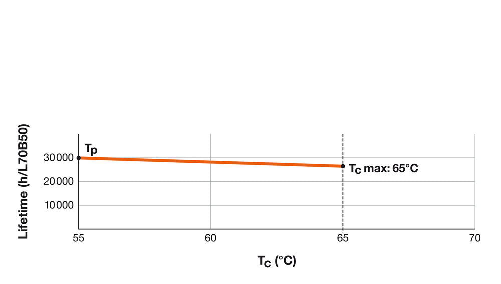 Philips Tubo LED T8 60cm 8W 4000K 900 lúmenes Blanco Frío reemplaza 18W HF
