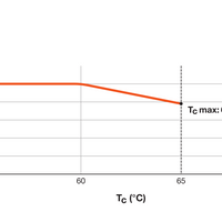 Spectrum LED Rör T5 Hög Effektivitet 10W 4000K 1500 lumen 85cm ersätter 21W för starkt dagsljus