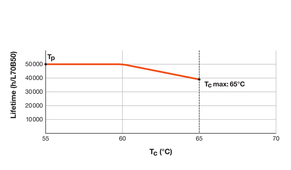 Spectrum LED Rör T5 Hög Effektivitet 10W 4000K 1500 lumen 85cm ersätter 21W för starkt dagsljus