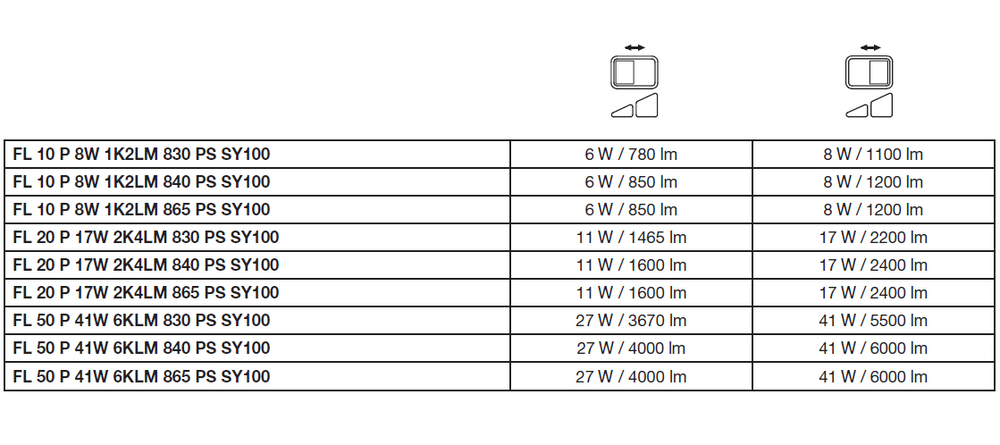 Lampada LED Tsong 10.5W 3000K 1521 lumen Alluminio Oro Opaco IK10 IP20 220-240V CRI 80 non dimmerabile