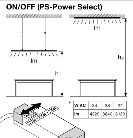 Ledvance LED Panel Comfort 33W 4320 lumens 3000K UGR&lt;19 IP20 230V Aluminium White 120x30cm CE RoHS