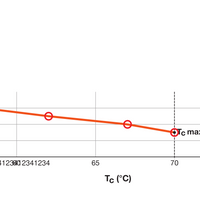 Tsong LED PL-C 4Pins G24q-1 Lampe, 10.5W 1521 Lumen, 3000K Warmweiß, Philips Chip, IP20, CRI 80, 230V