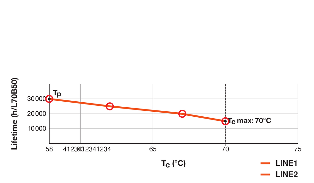 Tsong LED PL-C 4Pins G24q-1 Lampe, 10.5W 1521 Lumen, 3000K Warmweiß, Philips Chip, IP20, CRI 80, 230V