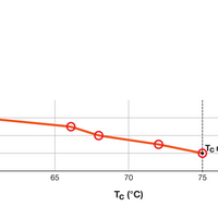 Tsong LED PLC Dulux D/E G24Q-3 Lampa 10.5W 1521 lumen 3000K Varmvit 220-240V Philips Chip IP20