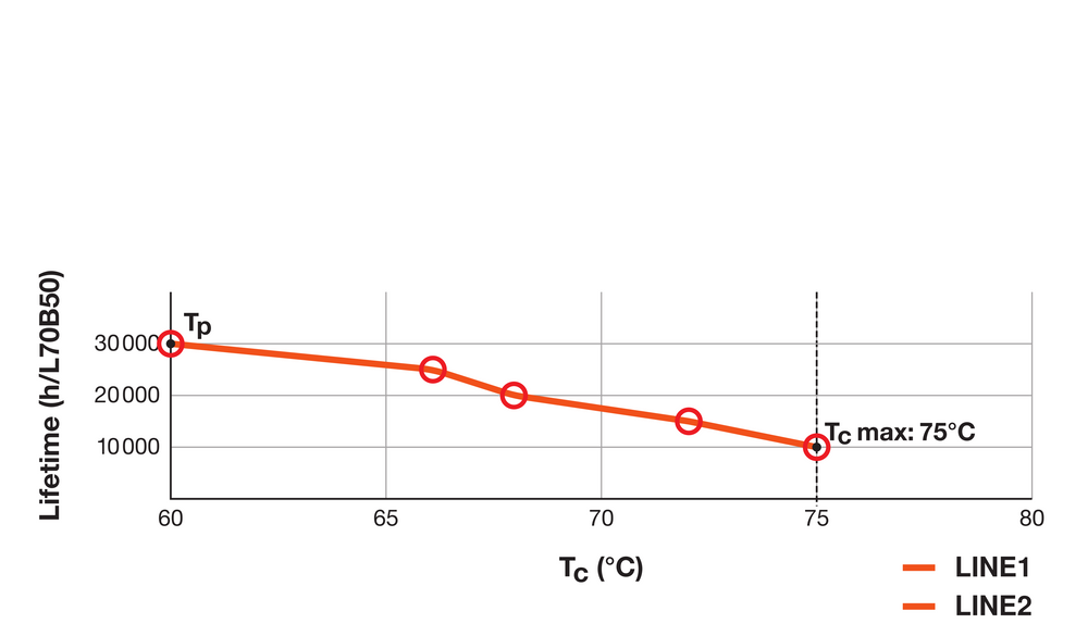 Tsong LED PLC Dulux D/E G24Q-3 Lampe 10.5W 1521 Lumen 3000K Warmweiß 220-240V Philips Chip IP20